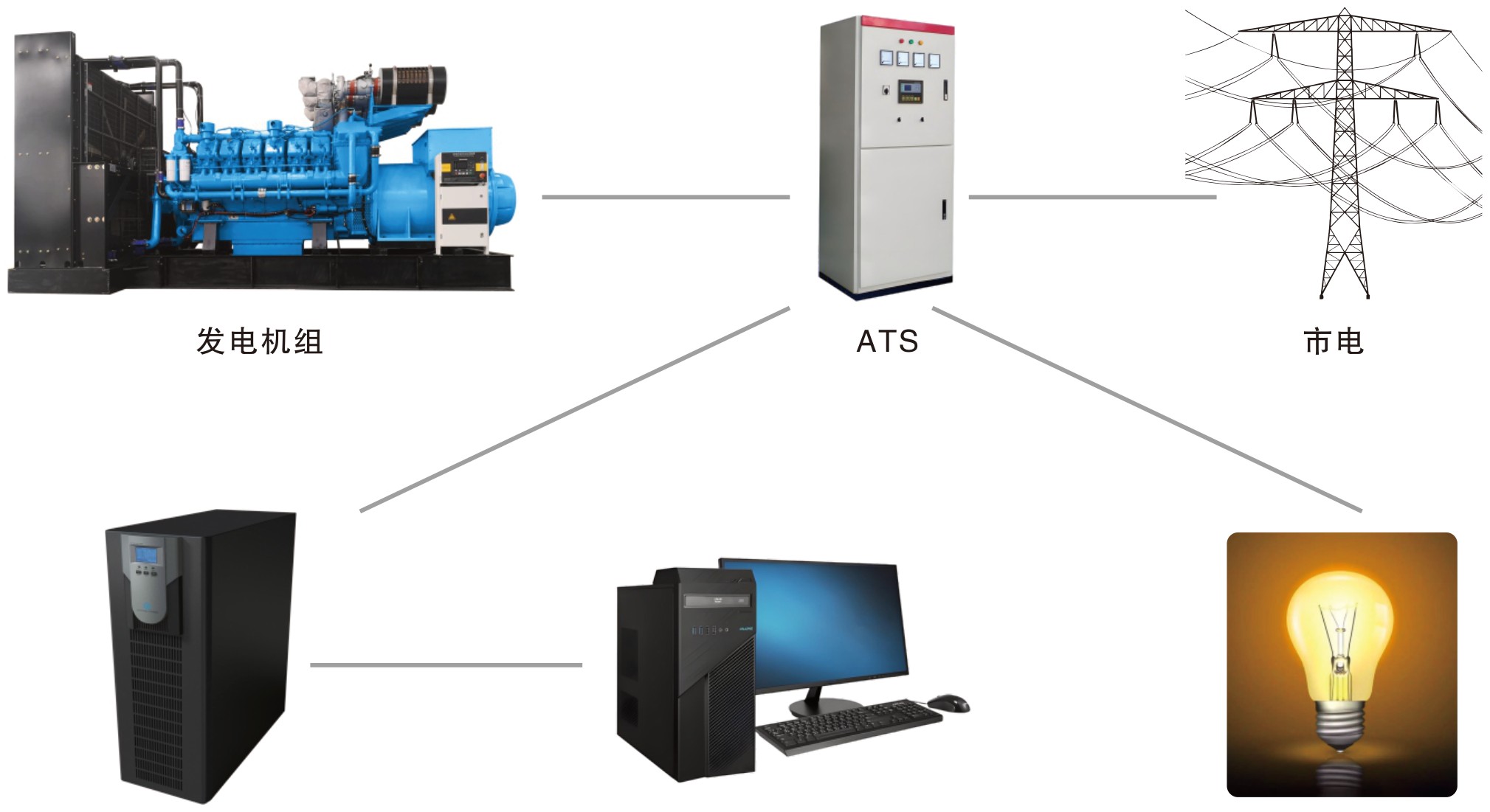 Dual-Power Automatic Transfer System (ATS)